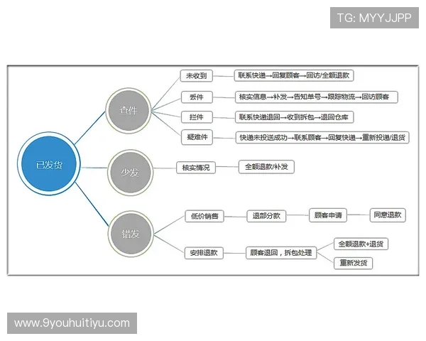 九游娱乐集团官网常见问题解答与客服联系方式介绍